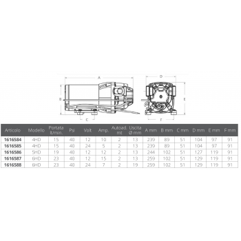 PARMAX 4HD 40PSI 12V