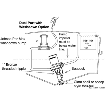 Pompa centrifuga Rule Dual Port 
