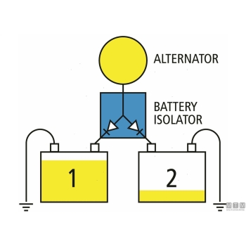 Ripartitore carica mtm 160a 3u 