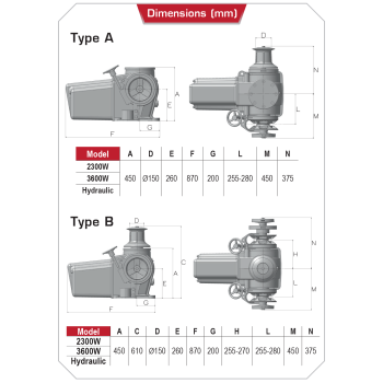 Salpa Ancora Lofrans Super Ercole Orizzontale in Alluminio Bianco Tipo B Barbotin e Campana Idraulico 11 cc 16mm