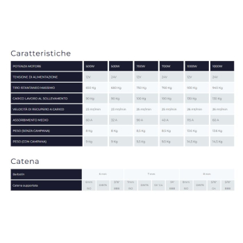 Salpa Ancora SMART R1 MZ ELECTRONIC 500W 12V Catena Ø 6mm