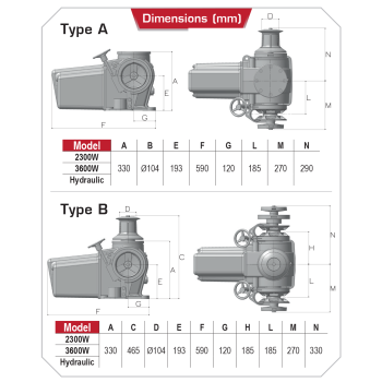 Salpa Ancore Lofrans Titan