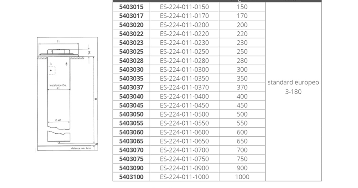 Trasmettitore di pressione relativa - PT5, PU5 series - ifm electronic