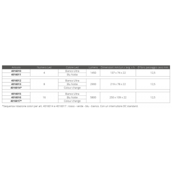 SERIE X16 LED LUCE BIANCA