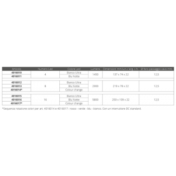 SERIE X8 LED LUCE BIANCA