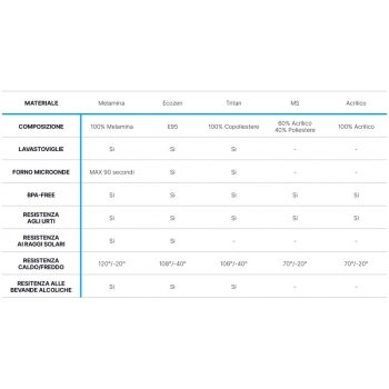 Set barattoli serie harmony