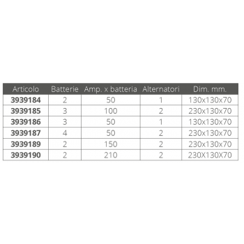 SEZIONATORE AUTOMATICO 3X100A