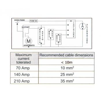 Sezionatore automatico 3x140amp