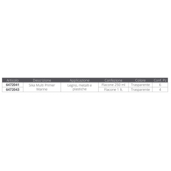 SIKA PRIMER 250ML