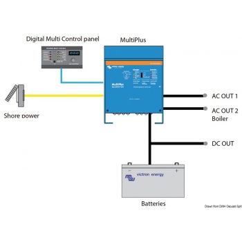 Sistema Combinato VICTRON Multiplus Caricabatteria-Inverter 