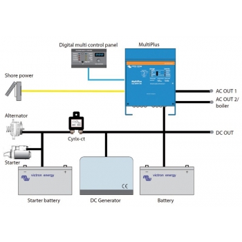 Sistema Combinato VICTRON Multiplus Caricabatteria-Inverter