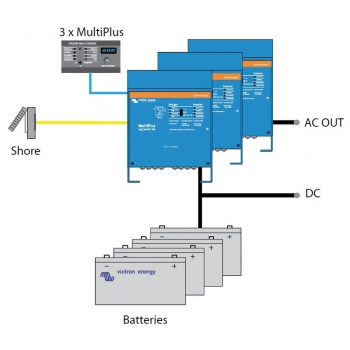 Sistema Combinato VICTRON Multiplus Caricabatteria-Inverter