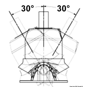 Sistema di regolazione inclinazione volante X72 