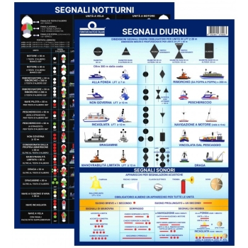 Tab. segnali notturni/diurni colreg