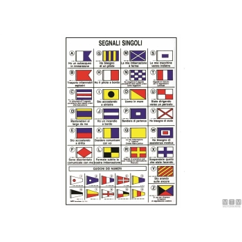 Tabella adesiva codici int 