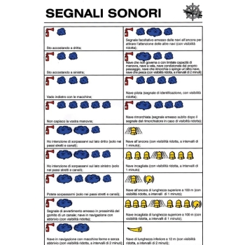 Tabella adesiva segnali sonori 