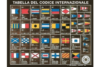 Tabella di codice internazionale stampata su tavoletta-35.452.89