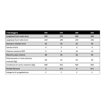 Tender Eurovinil Ultraleggero 270 Chiglia Alluminio