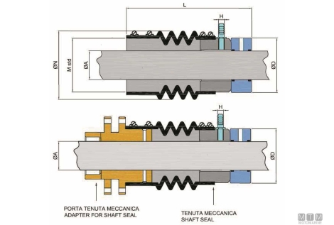 Tenuta meccanica 40mm 