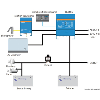 Trasformatore di isolamento Victron 2000 W 