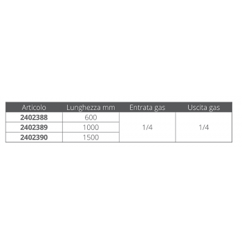 TUBO GAS MT.0,6