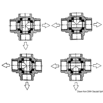 Valvola a sfera deviatrice 1" 1/4 