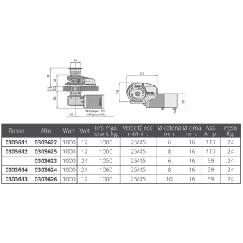 X2 1000W 12V. LOW PROFIL mm. 8
