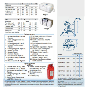 Zattera Arimar ATLANTIC II PG 4P Contenitore Rigido e Grab Bag Italia Oltre le 12 Miglia
