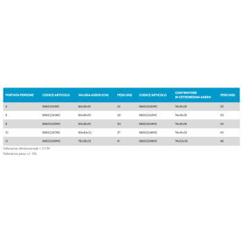 Zattera di Salvataggio Eurovinil Compact-Dry Plus 6 Persone Valigia Entro 12 Miglia